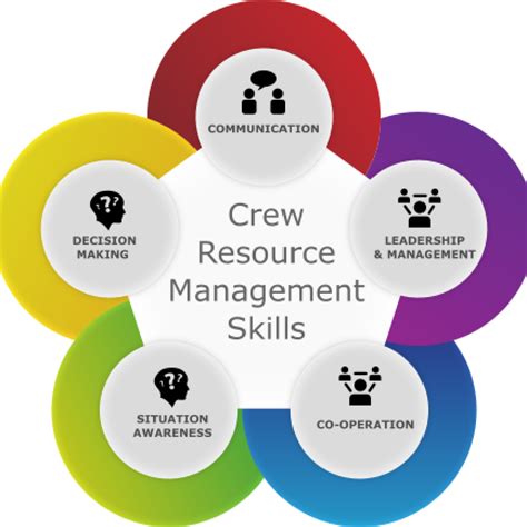 The Importance of Effective Crew Resource Management Training