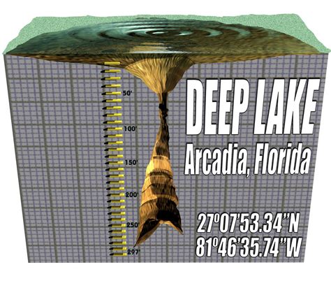 You have the option to go to peggys pond as one junction. CaveAtlas.com » Cave Diving » United States » Deep Lake