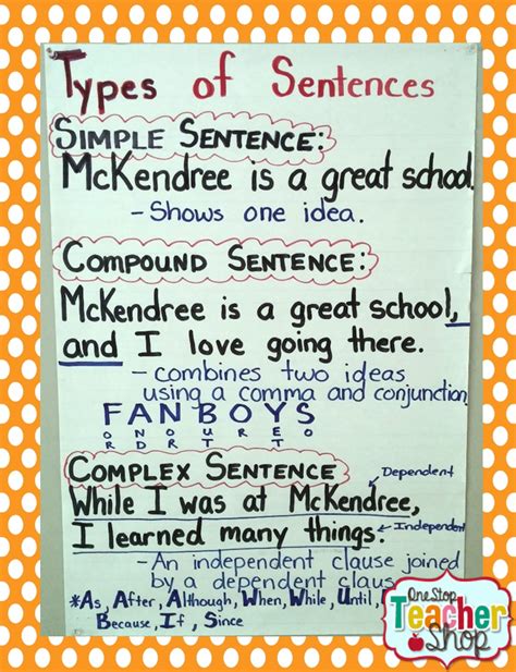 Types Of Sentences Anchor Chart Spelling And Grammar Sentence Anchor