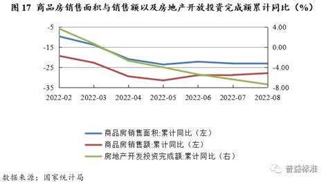 房地产市场：发展历史、当前特征及投资前景 房产频道 和讯网