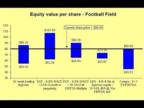 How To Build A Football Field In Excel | TcWorks.Org