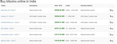 Bitcoins to indian rupees (btc/inr). How To Buy Bitcoin in India - Convert INR to BTC