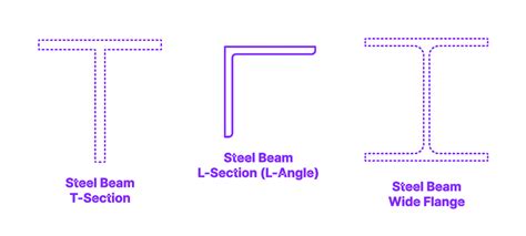 Steel Beam L Section L Angle Dimensions And Drawings
