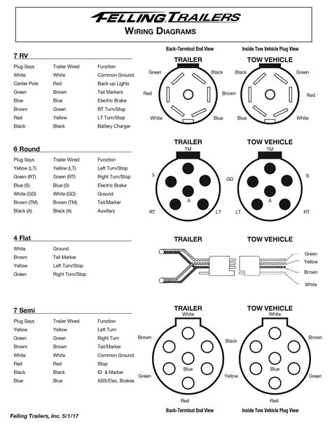 7 Pin Semi Truck Wiring Diagram Wiring Diagram And Schematics