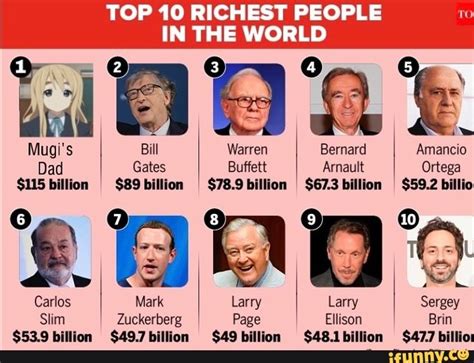 Top Richest People In The World Billign Bllliol