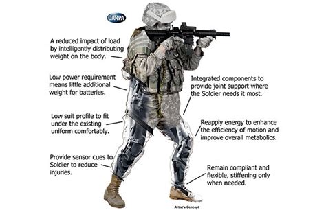 Darpas Lightweight Soft Exoskeleton The Warrior Web Is Revealed