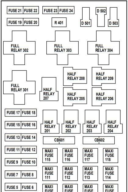 Fuse Box Diagram 1997 Ford F150