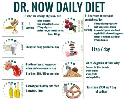 Dr Nows 1200 Calorie Meal Plan Printable Diet Plan
