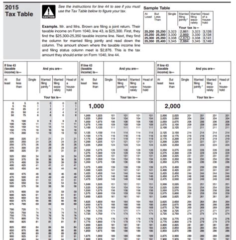 Download 1040ez 2020 Tax Table Table Gallery