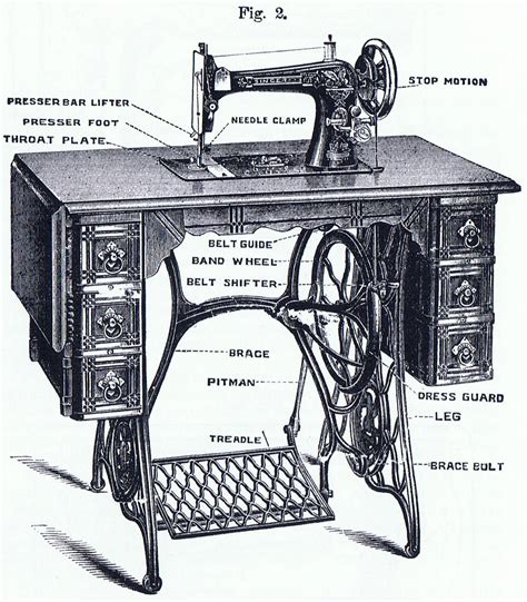 You will have more than one way to set up a sewing machine depending on the brand, model, and series it is from. MOHSIN SAJID: Vintage Industrial sewing machine table set ...