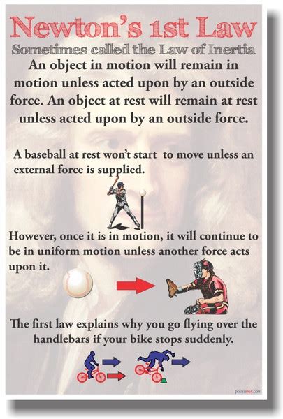 Newtons 1st Law New Classroom Physics Science Poster