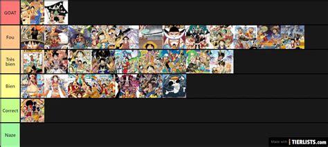 One Piece Arcs Tier List In Order Ronepiece Kulturaupice