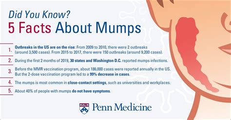 Mumps Penn Medicine