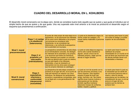 Cuadro Del Desarrollo Moral En L