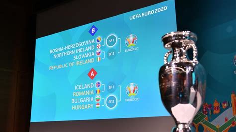 Sorteggio Spareggi Uefa Euro 2020 Risultati Qualificazioni Europee
