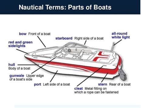 Nautical Terms