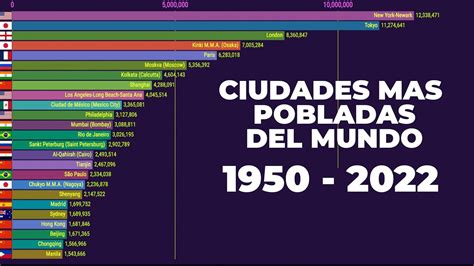 ciudades más pobladas del mundo 1950 2022 most populated cities in the world youtube