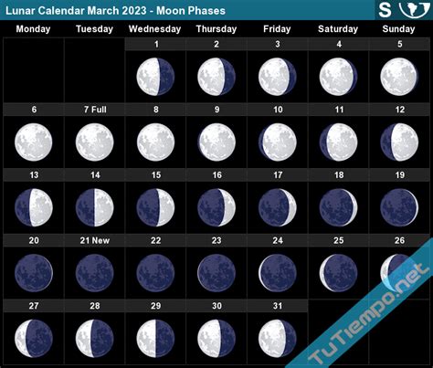 Lunar Calendar March 2023 South Hemisphere Moon Phases