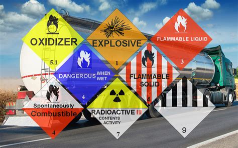 Department Of Transportation Hazardous Materials Transport
