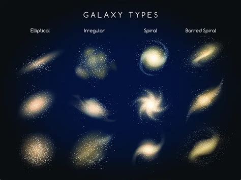 Types Of Galaxies For Kids All You Need To Know Education Site