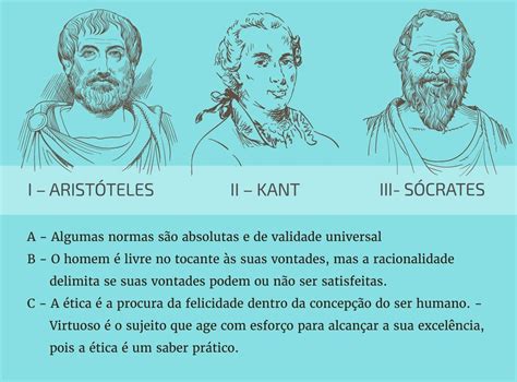 Na Antiguidade Alguns Cientistas E Pensadores Famosos Tinham Um Conceito