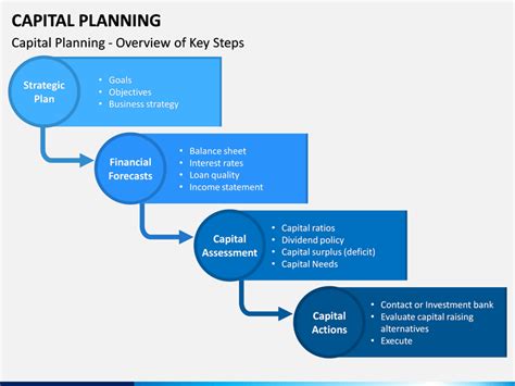 Capital Planning Powerpoint Template