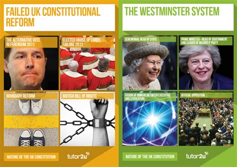 Classroom Posters For A Level Politics Nature Of The Uk Constitution