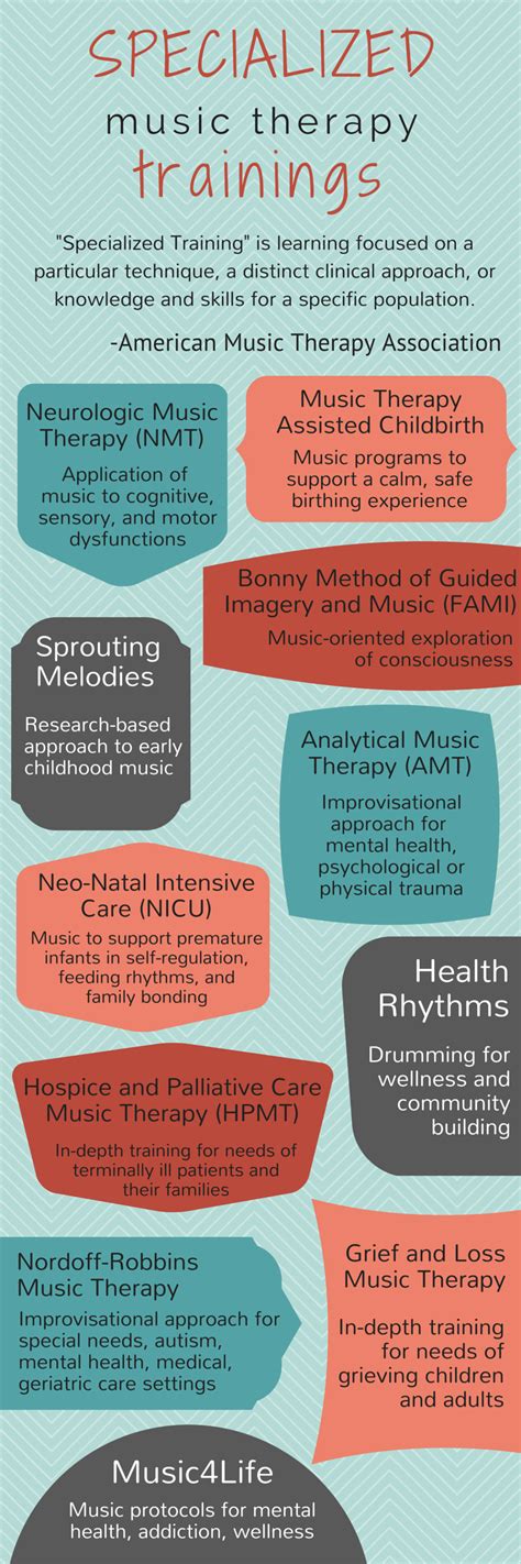 Specialized Music Therapy Trainings 1 Music Therapy Interventions