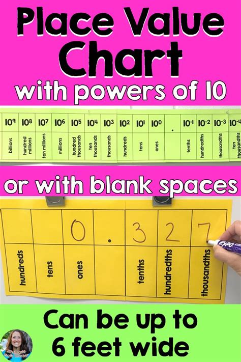 Large Place Value Chart With Powers Of 10 Or Blanks Place Value Chart