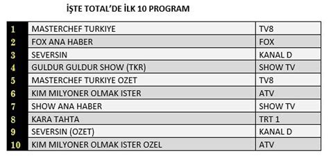 A Ustos Reyting Sonu Lar D N Ak Am En Ok Neler Zlendi