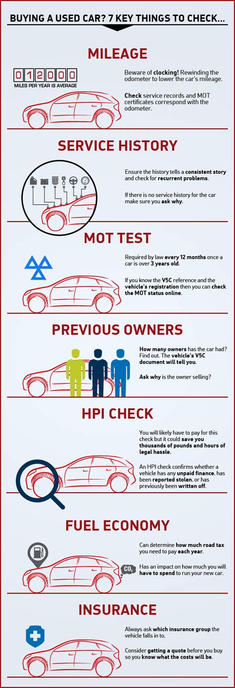 Know how long a car's been for sale, how its price compares to similar vehicles, if its price drops (or rises), and its carfax report. Our Seven Point Checklist For Buying A Used Car | Baylis Blog