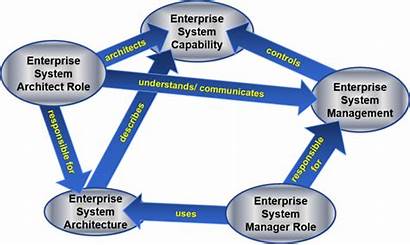 Interest System Enterprise Systems