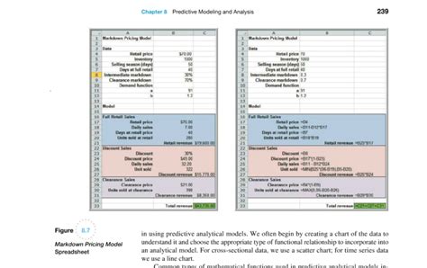 what is a spreadsheet model for use the markdown pricing decisions spreadsheet mod chegg — db