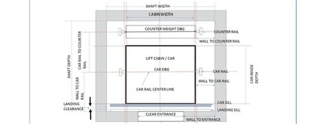 Your Comprehensive Guide To Elevator Dimensions Avt Beckett