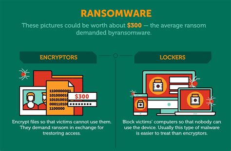 infographic what you need to know about ransomware kaspersky official blog