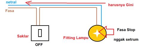 Ground Pada Rangkaian Listrik