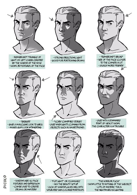 Image Result For Face Shadows Reference Drawing Shadow Drawing