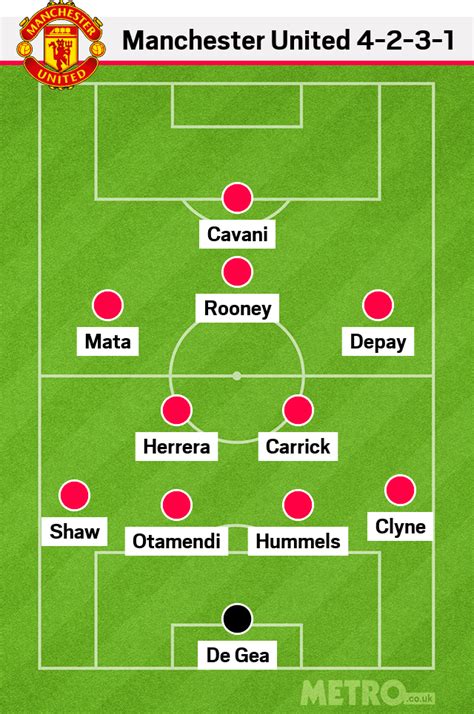 Manchester United Transfer News The Line Up For Next Season If Transfers Happen Is Amazing