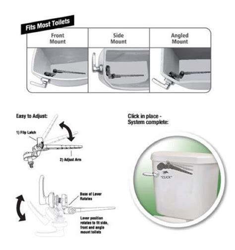 Toilet Flush Handles Toilet Levers Toilet Flush Levers Fluidmaster