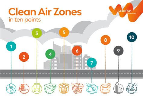 Answers To The Main Questions About Clean Air Zones Leaseplan Insights