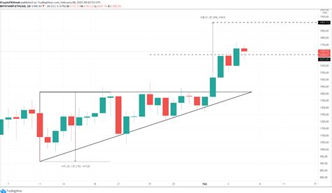 Cryptocurrency market cap predictions 2020. Ethereum Market Cap Prediction : Ethereum Eth Price ...