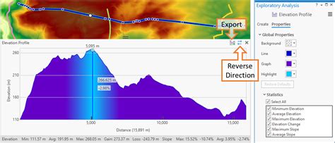 Creating Elevation Profiles In ArcGIS Pro Part II Exprodat