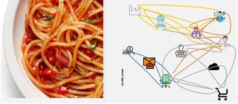 Spaghetti Diagram - We ask and you answer! The best answer wins ...