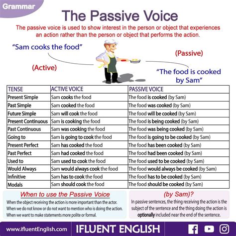 Picture Active And Passive Voice Grammar Worksheets English Grammar Hot Sex Picture