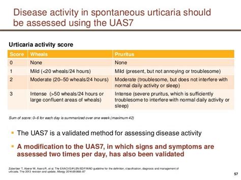 Printable Urticaria Activity Score Sheet