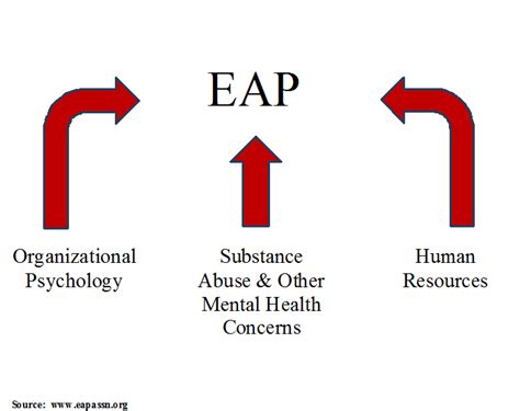 To improve the security of authentication phase in wireless eap defines headers for the typical packets used in an authentication exchange between client. Employee Assistance Program | Cooper University Health Care