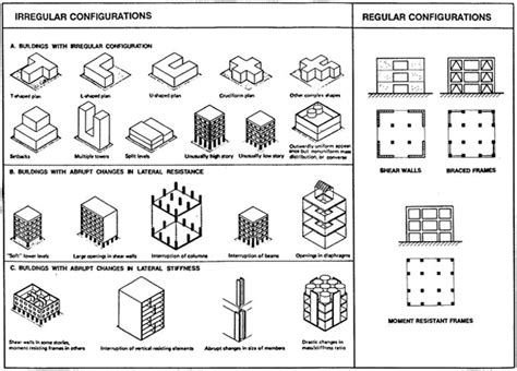 Seismic Design Principles Seismic Design Of Concrete Structures