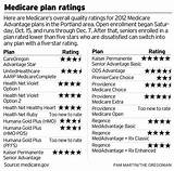 Medicare Advantage Plan Ratings 2017 Photos
