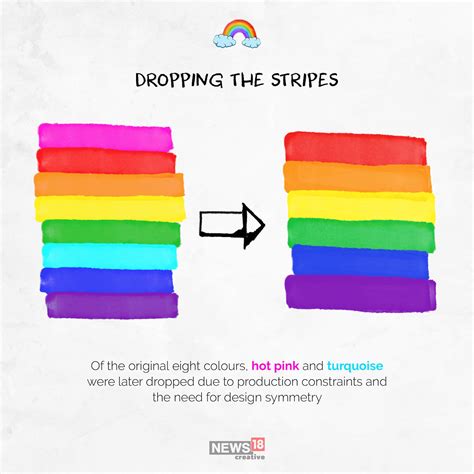 Pride Month: What You Need To Know About The LGBTQ Movement - Forbes India