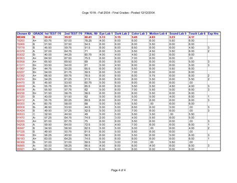 Page 1 of grade sheet Page 2 of grade sheet Page 3 of grade sheet Page